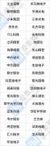 2022中國數(shù)字經(jīng)濟(jì)100強(qiáng)公布，中芯國際、長電科技在列