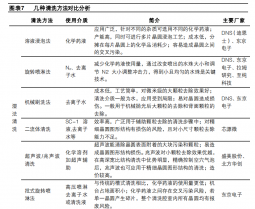 國產(chǎn)替代正當(dāng)時，半導(dǎo)體清洗設(shè)備龍頭快速發(fā)展